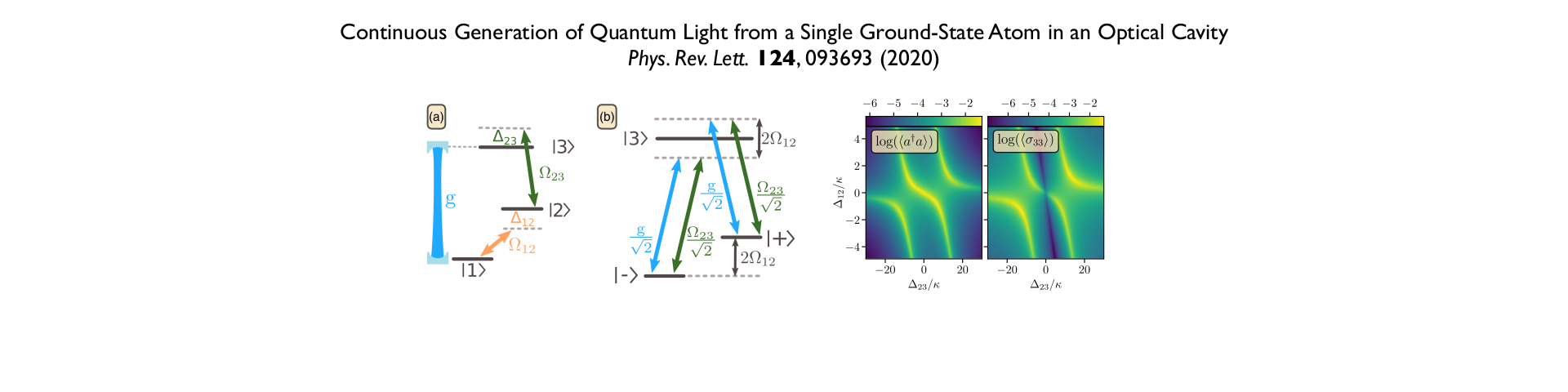 Continuous Generation of Quantum Light from a Single Ground-State Atom in an Optical Cavity